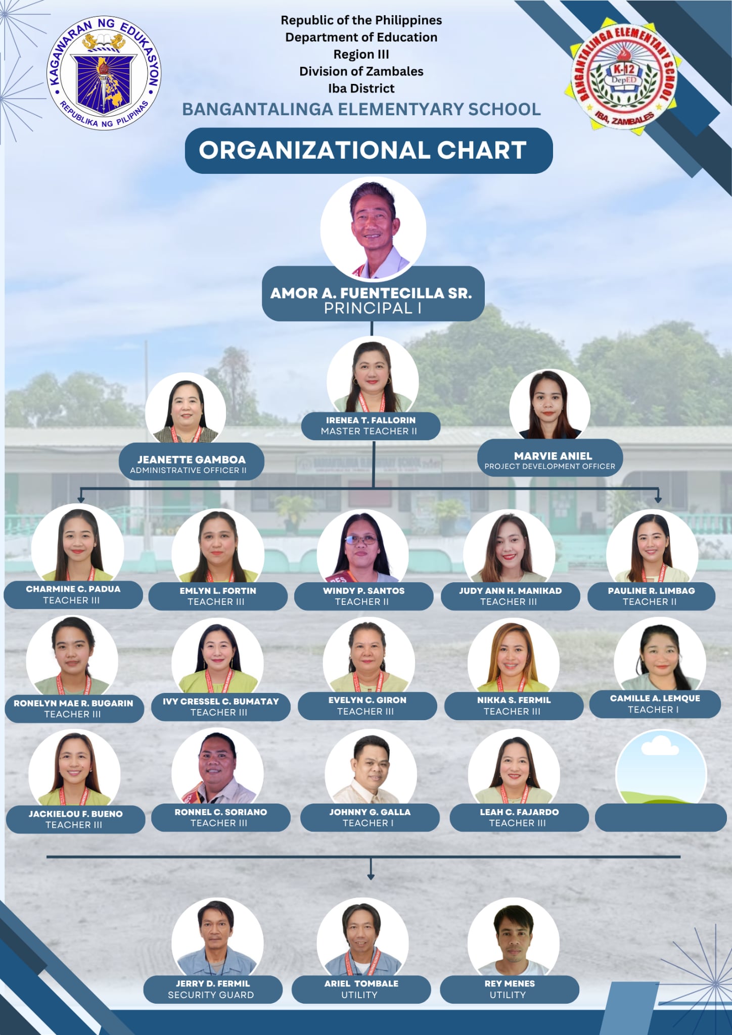 Bangantalinga ES Org Chart