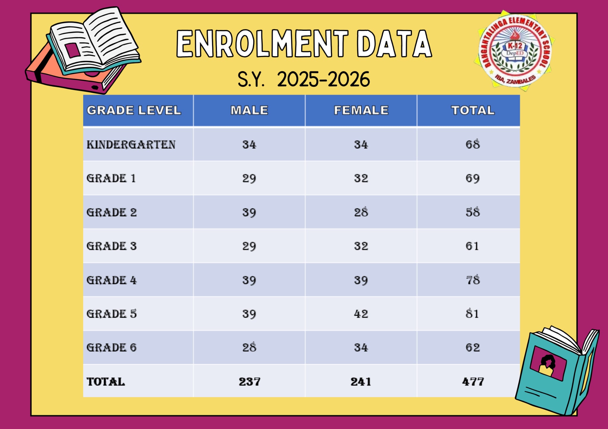 Bangantalinga Enrolment 2025-2026